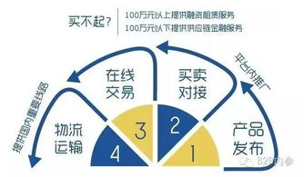 億方云與智慧芽雙雙完成融資，總額高達2.6億元，網絡設備銷售市場迎來新變革