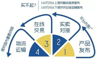 獲首輪融資，引領(lǐng)機(jī)械設(shè)備B2B 2.0時(shí)代 網(wǎng)絡(luò)設(shè)備銷售的創(chuàng)新與未來(lái)