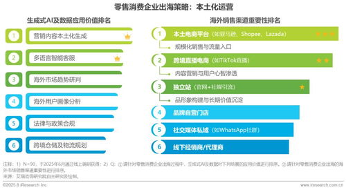 中國零售消費行業生成式AI及數據處理服務應用研究報告
