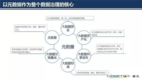 深入解析大數據治理技術核心 元數據管理架構設計與數據處理服務