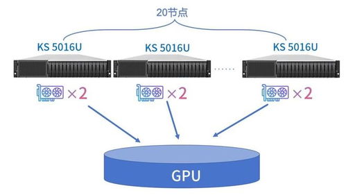 infortrend普安存儲制造業應用方案 搭建智能生產線與數據處理服務