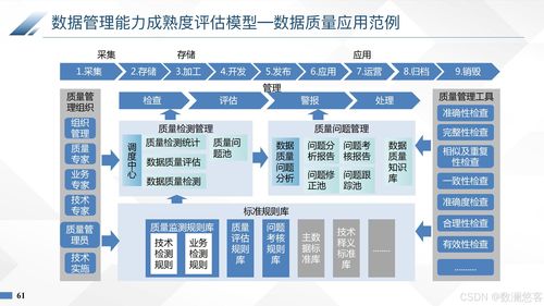 AI護航 企業數據治理的安全蛻變與數據處理服務