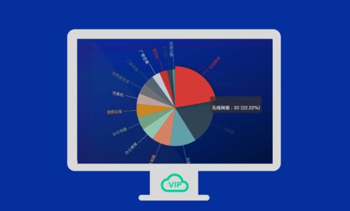 VIP報(bào)修云 挖掘統(tǒng)計(jì)分析數(shù)據(jù)價(jià)值，賦能企業(yè)智慧決策